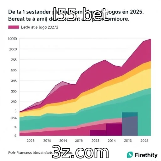 Desempenho financeiro de provedores de jogos em 2025